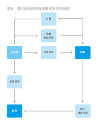 帝企鵝的頂層設計 基礎軟件服務架構的生態啟示