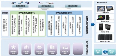 中科星圖連續三年蟬聯中國軟件行業最具影響力企業，彰顯基礎軟件服務硬實力
